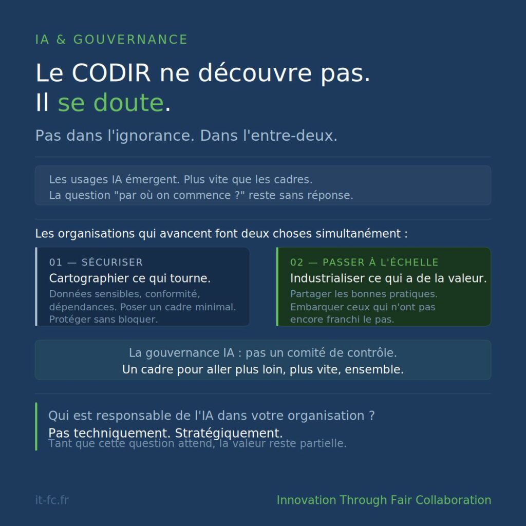 Visuel IT-FC : le CODIR ne découvre pas, il se doute. Les organisations qui avancent font deux choses : sécuriser ce qui tourne déjà et industrialiser ce qui a de la valeur. La gouvernance IA, un cadre pour aller plus loin, plus vite, ensemble.