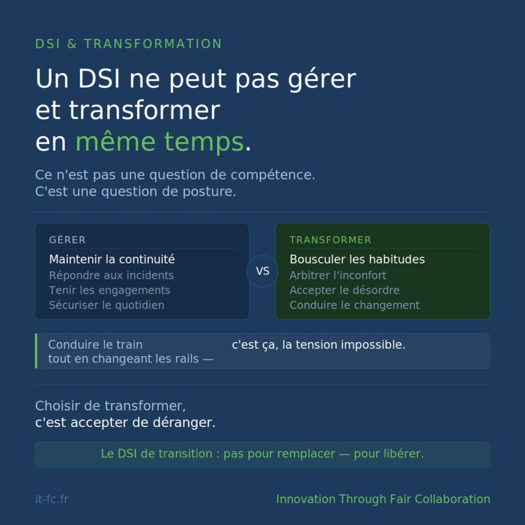 Visuel IT-FC : un DSI ne peut pas gérer et transformer en même temps. Gérer, c’est maintenir la continuité ; transformer, c’est bousculer les habitudes. Le DSI de transition : pas pour remplacer, pour libérer.